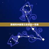 属相刑冲破害三合支合一览表，宿曜万年历速查手册的图书目录