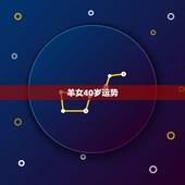 羊女40岁运势，属羊女今年运势如何