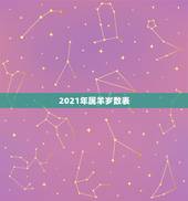 2021年属羊岁数表，十羊九苦哪俩月羊最苦