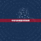 牛和马的婚配对照表男，生肖配对查询牛和马能不能相配？