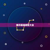 展示属相婚配大全，属相婚配