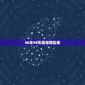 96年98年属相婚配表，96年属鼠的和什么属相最配