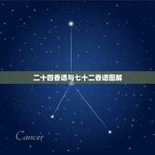 二十四香谱与七十二香谱图解，香谱二十四