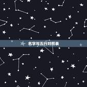名字与五行对照表，金木水火土五行属性各代表