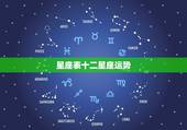 星座表十二星座运势，十二星座的运势