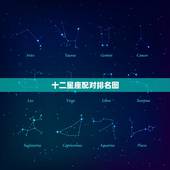 十二星座配对排名图，求十二星座最佳配对排行？