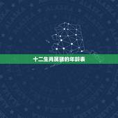十二生肖属猪的年龄表，属猪的今年多大了岁数表