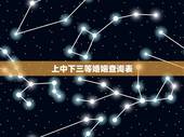 上中下三等婚姻查询表，男女婚配上中下等婚
