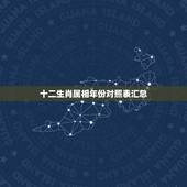 十二生肖属相年份对照表汇总，十二生肖时间对照表
