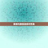 属相与楼层选择对照表，选楼房各个属相应住几层