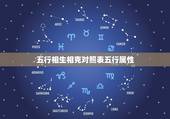 五行相生相克对照表五行属性，夫妻时辰相生相克表