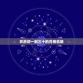 农历初一到三十的月相名称，月亮的月相变化名称 一个月月亮的变化图和名称