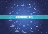 属羊的哪年出生的，生肖属羊是哪几年
