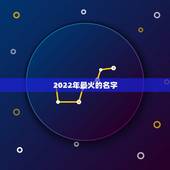 2022年最火的名字，2021最火的名字