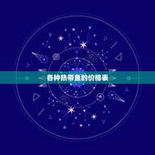 各种热带鱼的价格表，求各类热带鱼的品种和价格。