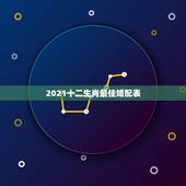 2021十二生肖最佳婚配表，今年属相2021属相