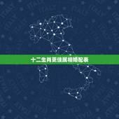 十二生肖更佳属相婚配表，十二生肖婚配情况