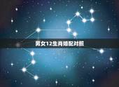 男女12生肖婚配对照，最准的12生肖配对表？