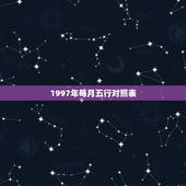 1997年每月五行对照表，1997年02月28日8点（农历）五行