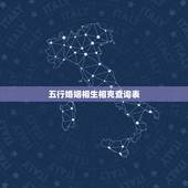 五行婚姻相生相克查询表，五行相生相克表