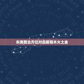 东南西北方位对应属相木火土金，东南西北和五行的关系？
