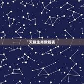 天珠生肖佩戴表，属兔的人适合戴几眼天珠