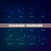 玛法达星座最新一周运势新浪组图，玛法达一周星座运势2015.10.29