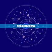 邵伟华属相婚配表，邵伟华四柱预测法 性别男，1981年农历10月25，