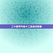二十四节气和十二生肖对照表，类似24节气12生肖的主题