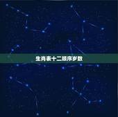 生肖表十二顺序岁数，2022 年十二生肖岁数表图片
