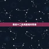 易经十二生肖属相对照表，按易经子五行属相表