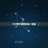 六十甲子嫁娶吉凶一览表，六十甲子女结婚吉凶一览表