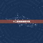 十二属相婚姻配对表，十二属相婚配