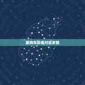 属狗年龄表对应岁数，属相年龄对照表2022