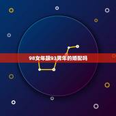 98女年跟93男年的婚配吗，女1998年，男1993年八字合婚吗