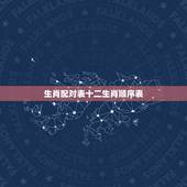 生肖配对表十二生肖顺序表，十二生肖配对姻缘