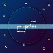 2021年周岁对照表，2021年十二生肖年龄对照表