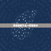 烧香图解大全一把香散状，如何烧香：最全的烧香图解
