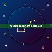 宋韶光2021年12生肖每月运程，宋韶光生肖运程是什么。