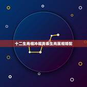 十二生肖相冲相克表生肖属相婚配，十二生肖属相相冲