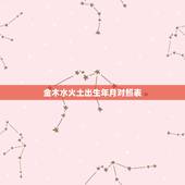 金木水火土出生年月对照表 出生日期查五行属性