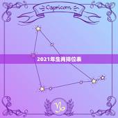 2021年生肖排位表，2021年有大财的生肖排