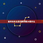 金木水火土五行数字表26是什么，怎么算自己属于什么命 （金木水火土）？