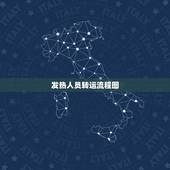 发热人员转运流程图，热处理工艺流程图