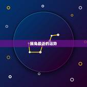 属兔最近的运势，87年属兔的今天运势如何