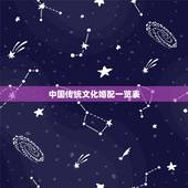 中国传统文化婚配一览表，中国传统文化八大类有哪些