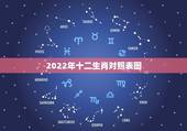 2022年十二生肖对照表图，1991年多大年龄2022