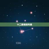 十二属相排列表，十二生肖年龄对照表查询