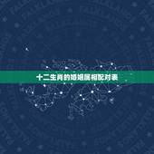 十二生肖的婚姻属相配对表，十二生肖姻缘配对