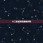 十二生肖年龄表格岁数，12生肖排序年龄表2022